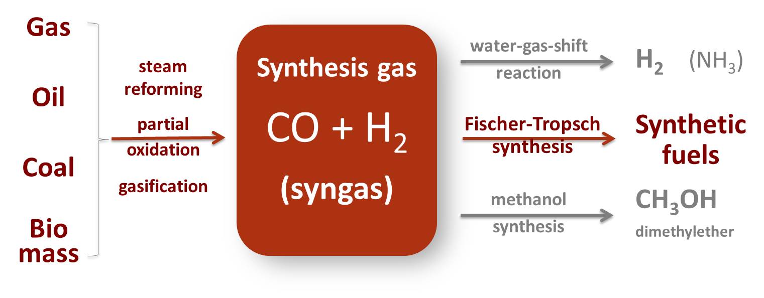 Chemical Equation Synthesis Tessshebaylo